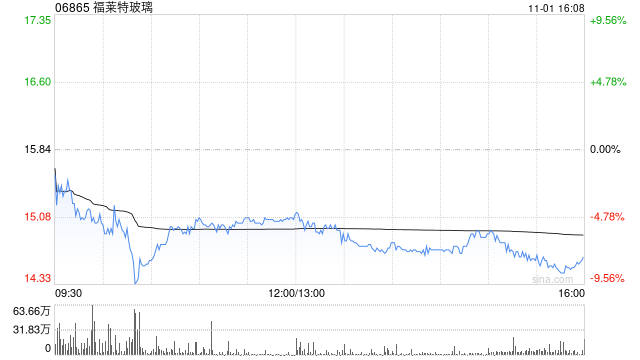 福莱特玻璃拟派发中期股息每股0.13元